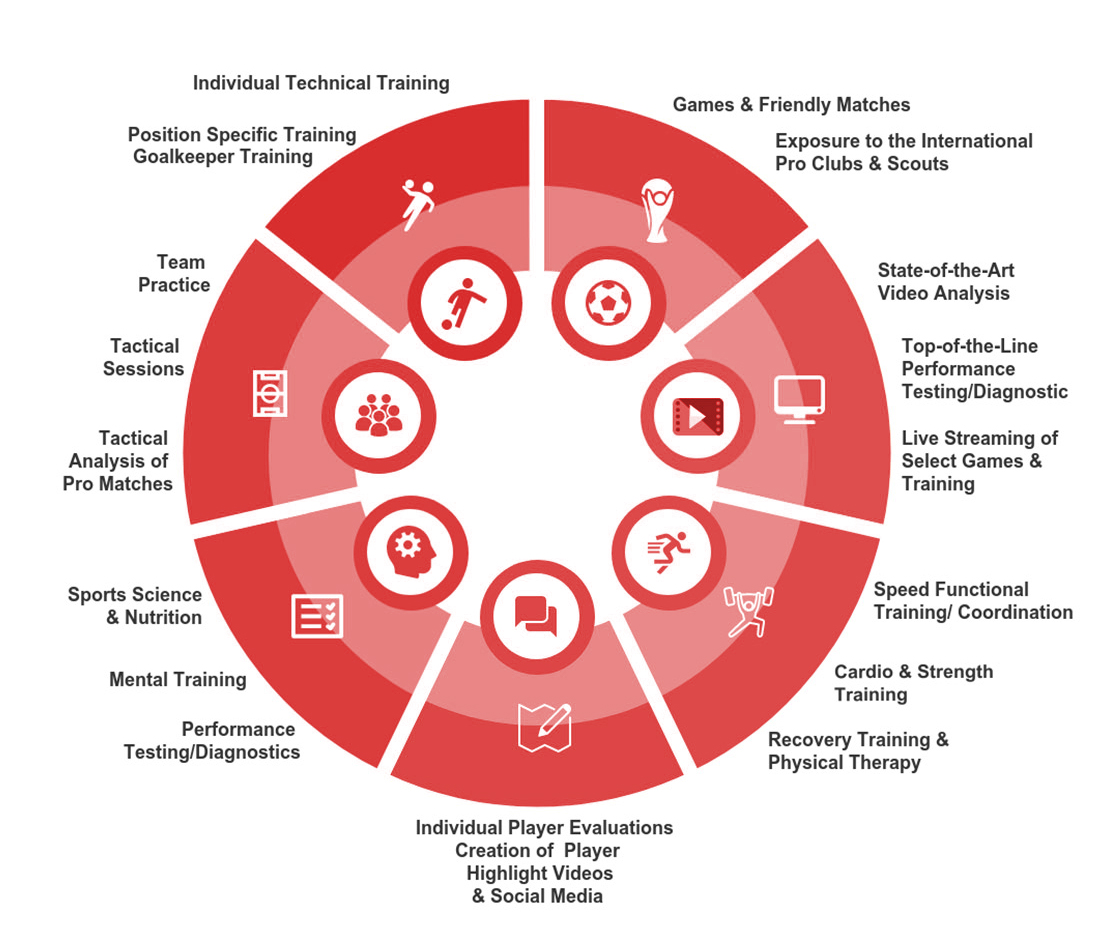 Methodology That Works