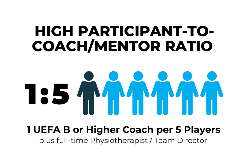 One out of five people is highlighted in dark color.